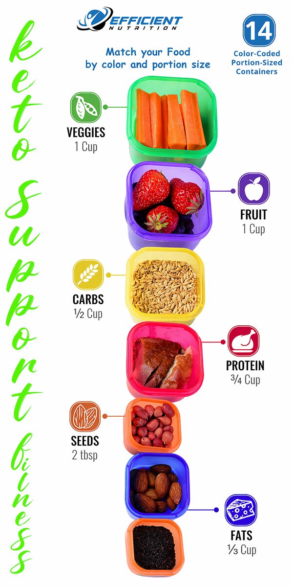 Keto Meal Prep Easy Low-Carb Recipes & Tips to Stay on Track
